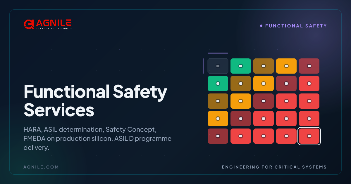 Functional Safety Linux Functional Safety Engineering — ISO 26262 | Agnile Technologies